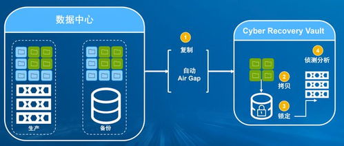 2021年，关于数据保护的四个关键认知更新